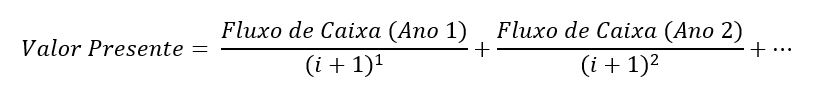 Cálculo Valor presente = fluxo de caixa (ano 1) dividir por (i - 1)¹ mais fluxo de caixa (ano 2) dividir por (i - 1)² mais ...